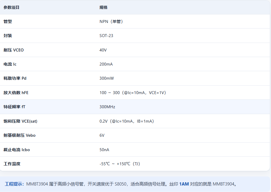TDSEMIC MMBT3904(絲印 1AM)通用NPN小信號三極管引腳、電路與PCB佈局圖集