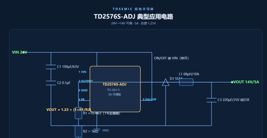 TD2576S-ADJ:一顆芯片搞定1.23~37V,非標電壓再也不愁