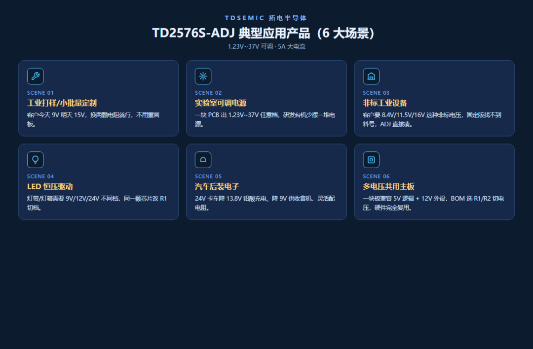 TD2576S-ADJ:一顆芯片搞定1.23~37V,非標電壓再也不愁