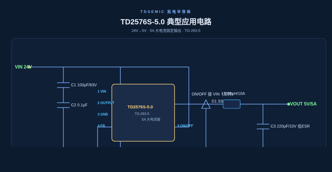 TD2576S-5.0|5A大電流固定5V工業降壓電源芯片