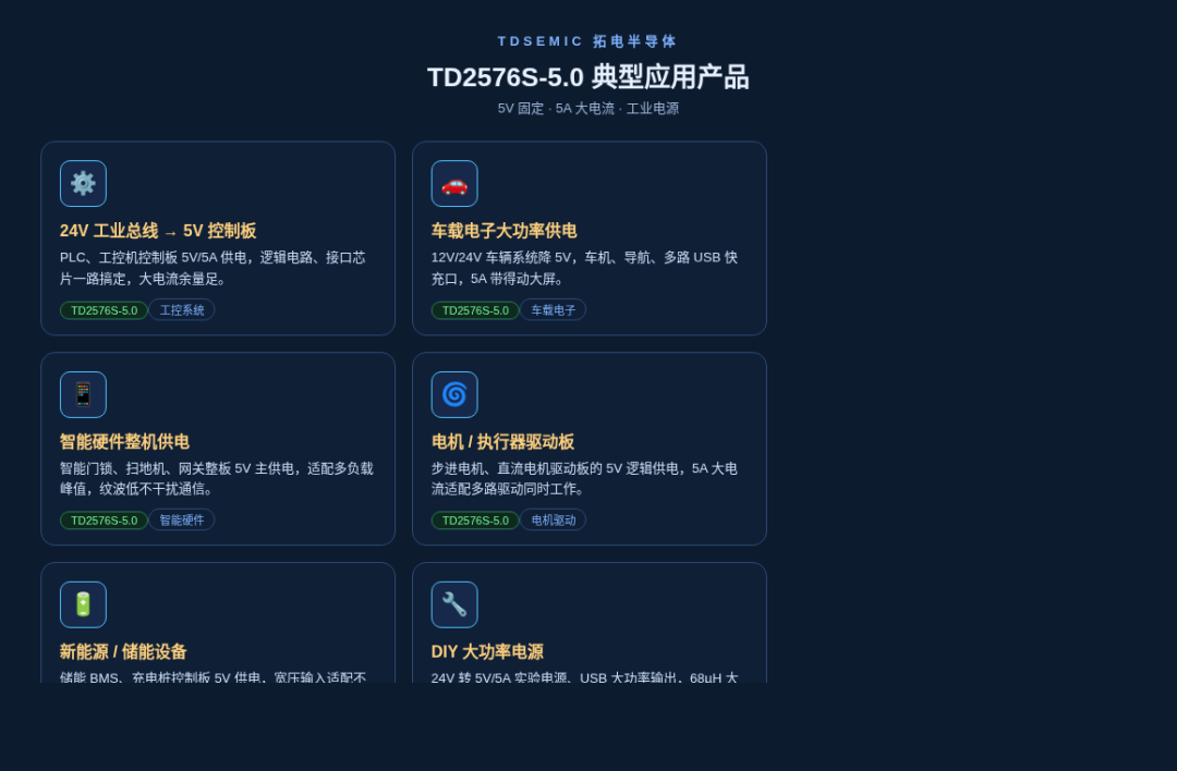 TD2576S-5.0|5A大電流固定5V工業降壓電源芯片