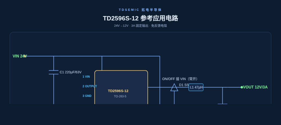 9：TD2596S-12：12V 固定輸出，3A 老黃牛工業主力