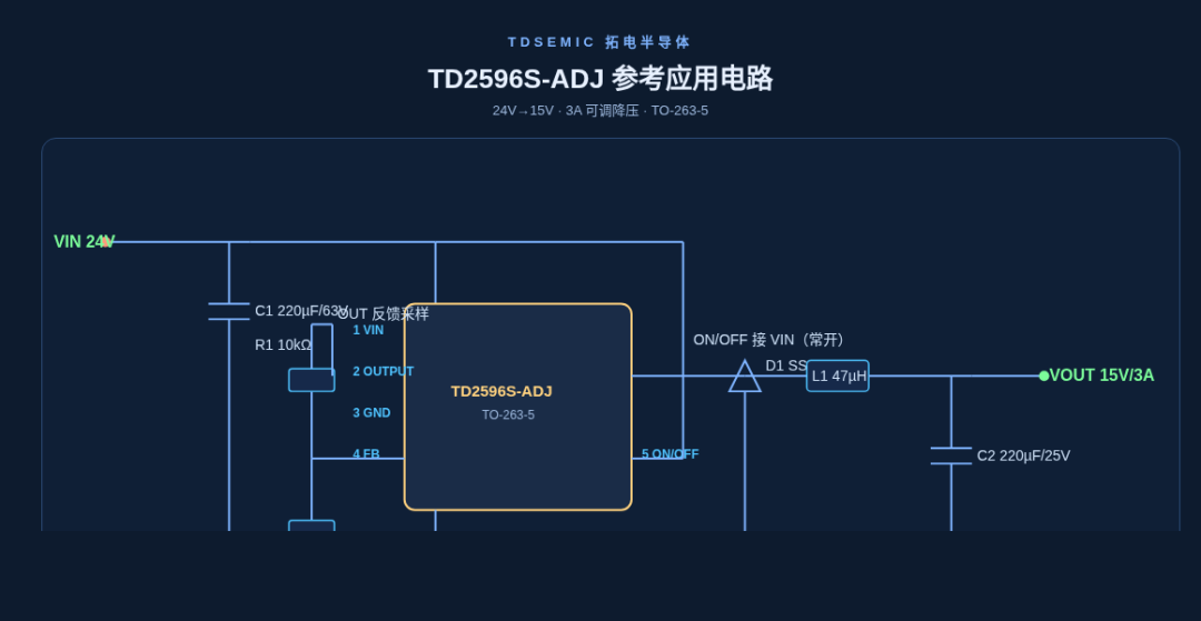 8:TD2596S-ADJ:1.23~37V 可調降壓,3A 大電流實戰