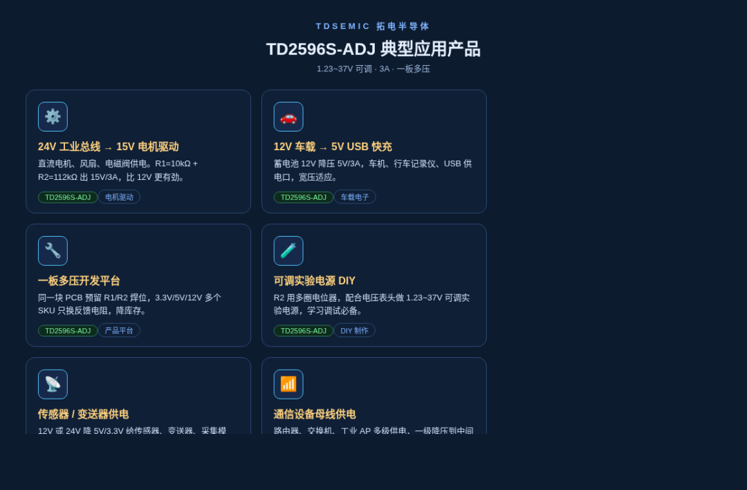 8:TD2596S-ADJ:1.23~37V 可調降壓,3A 大電流實戰