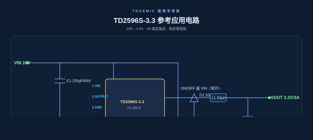 7:TD2596S-3.3:3.3V 固定輸出,3A 大電流數字供電首選