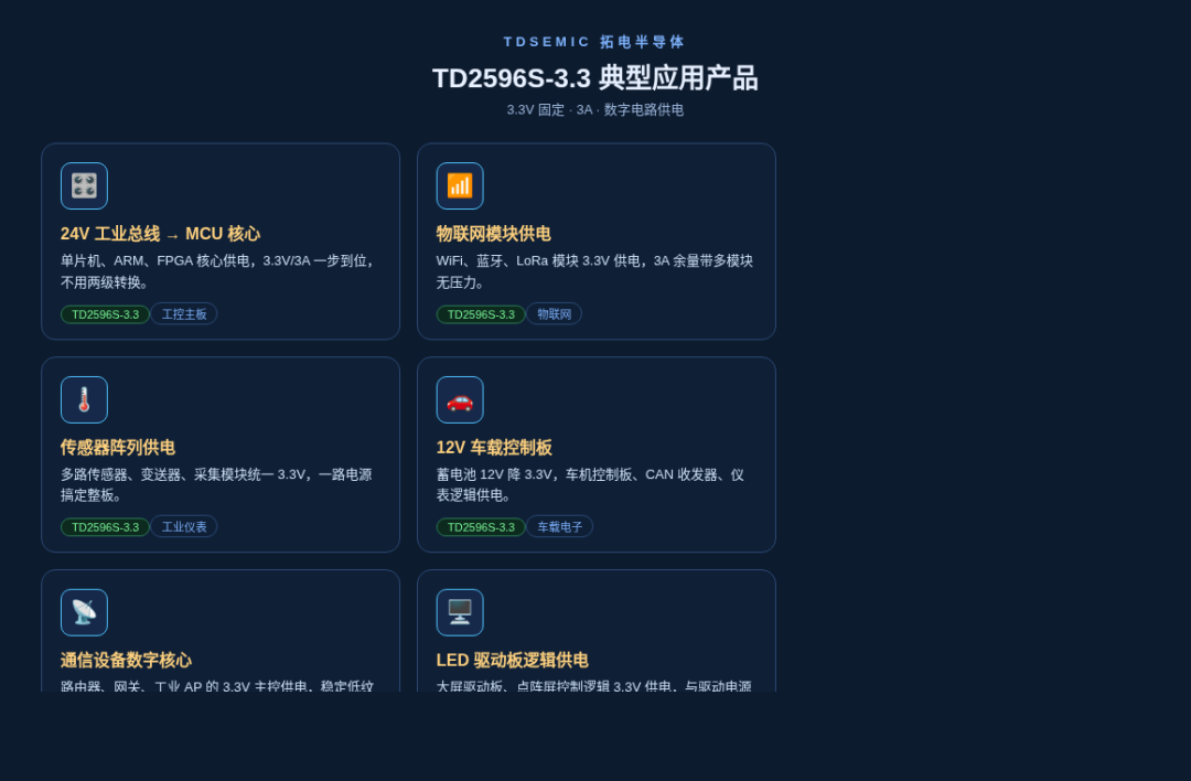 7:TD2596S-3.3:3.3V 固定輸出,3A 大電流數字供電首選