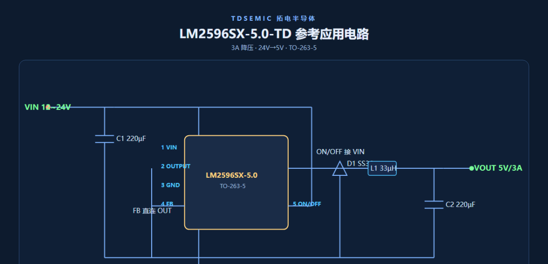 6:TD2596SX-5.0:3A 大電流降壓,工業電源的狠角色