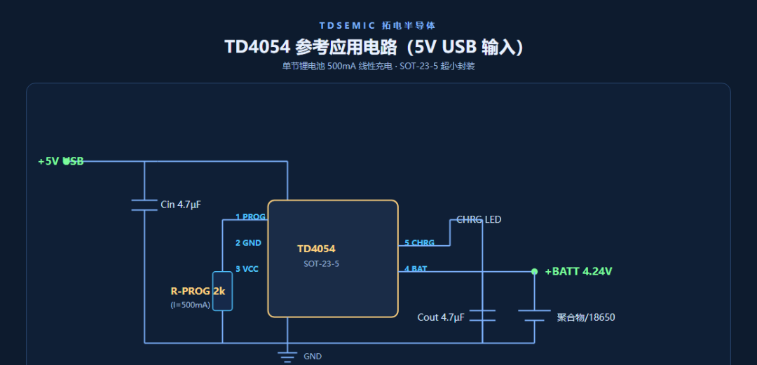 5:TD4054:SOT-23-5 最小封裝充電芯片,藍牙耳機倉專用