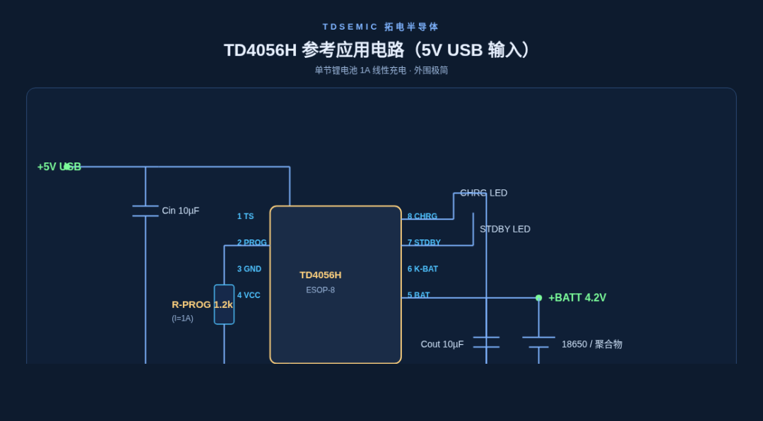 4:別再用分立元件搭充電了:TD4056H 工業版真香