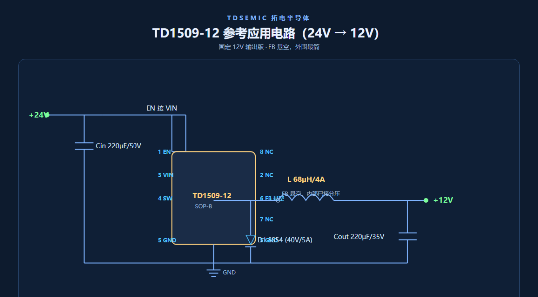 3:TD1509-12:24V 母線壓 12V,工業現場的老黃牛