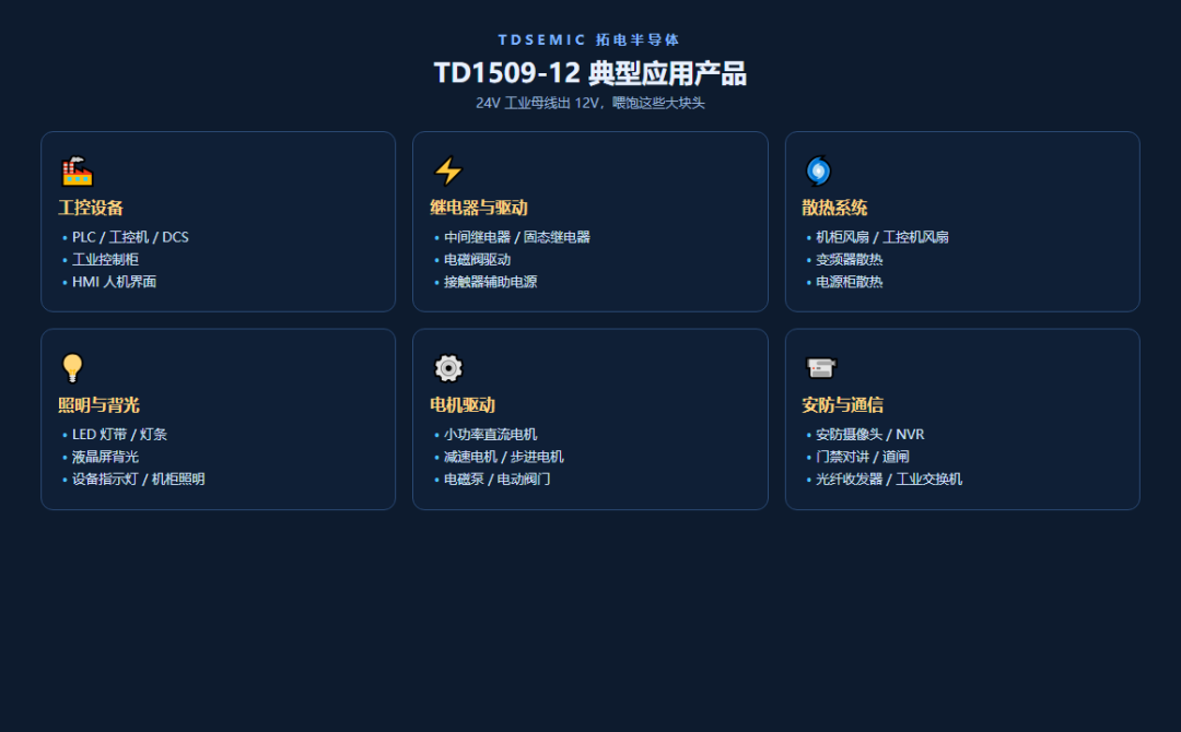 3:TD1509-12:24V 母線壓 12V,工業現場的老黃牛