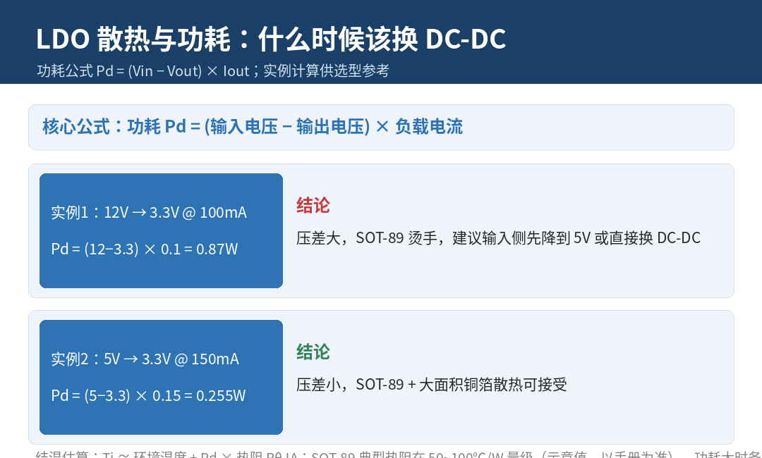 做 MCU 供電別選錯!LDO 和 DC-DC 的區別,一文講透