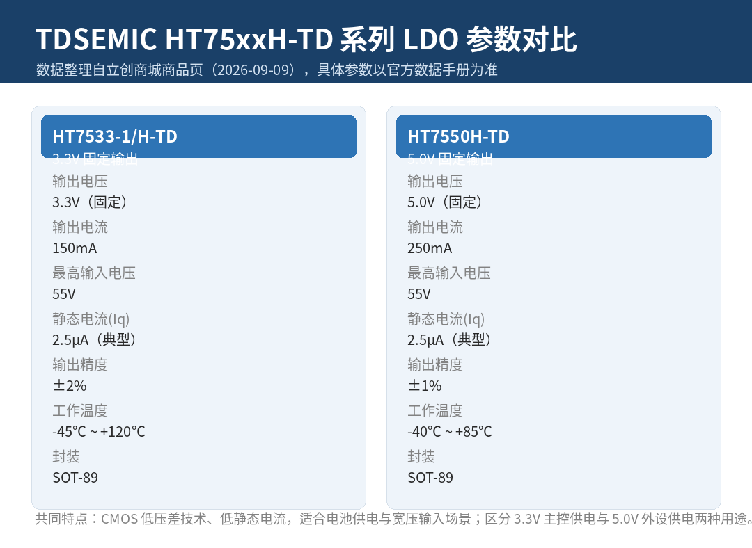 做 MCU 供電別選錯！LDO 和 DC-DC 的區別，一文講透