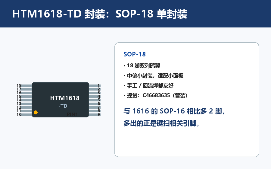 TDSEMIC HTM1618-TD顯示能切 4 檔、鍵掃 5×1
