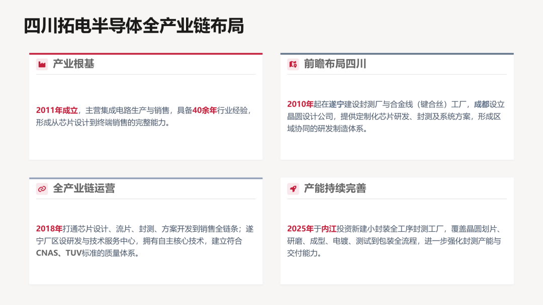 TDSEMIC TP4056H-TD一顆 33V 耐壓的 1A 鋰電充電芯片，憑什麼穩