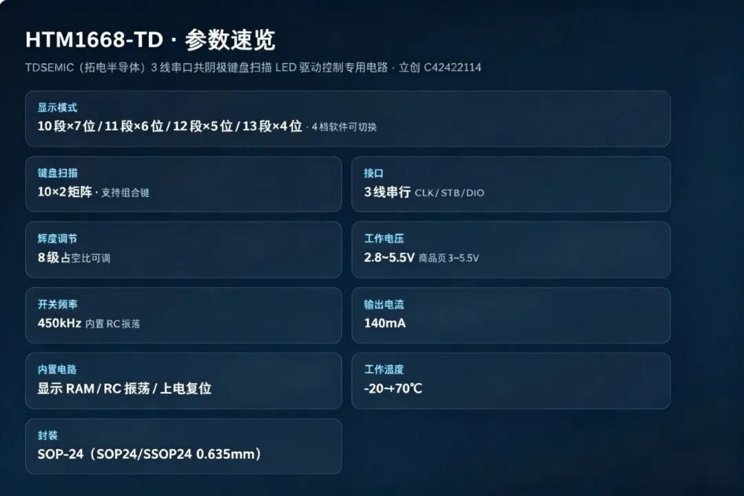 不用重畫板:TDSEMIC HTM1668-TD 有點東西
