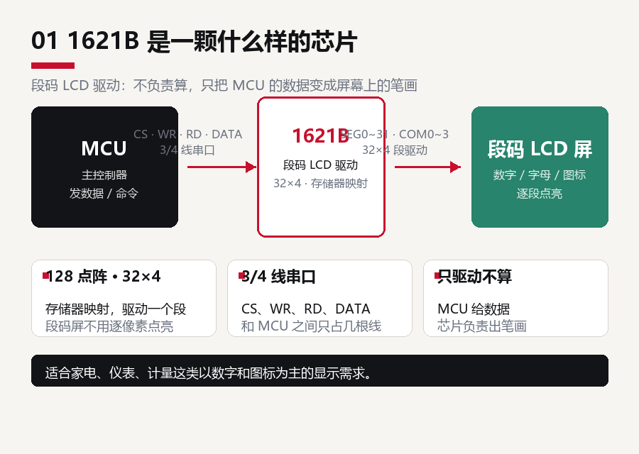 1621B 到底能不能國產替代?TDSEMIC TD1621B-TD給您答案