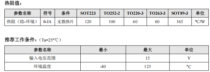 5V 轉 3.3V 最乾淨的方案,不是開關電源,是它