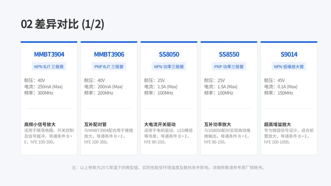 TDSEMIC -二三極管分立器件選型指南MMBT3904/3906/SS8050/SS8550……