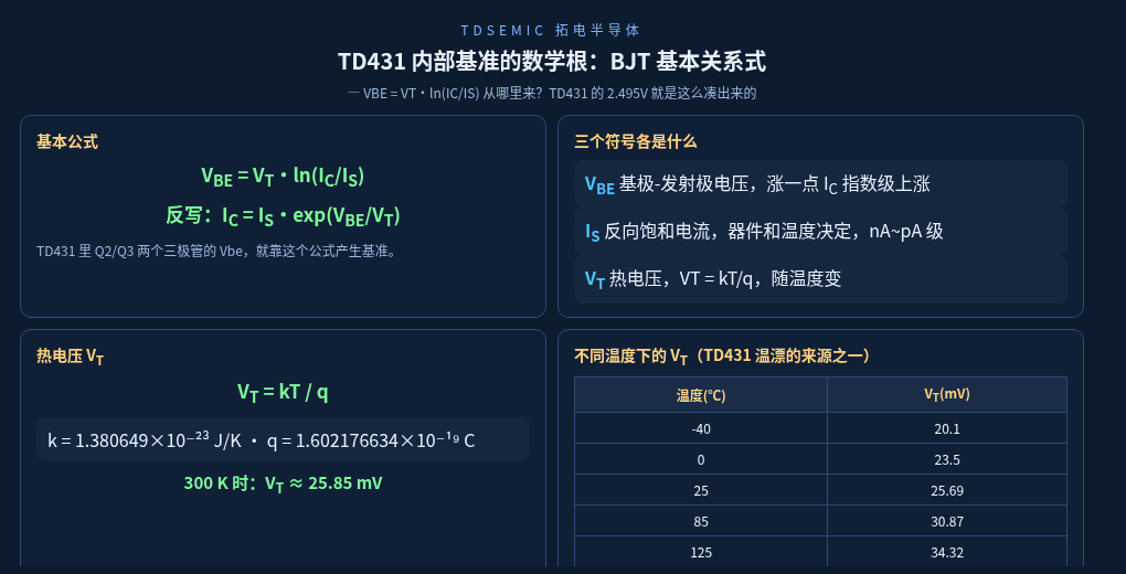 {新品推薦}TD431 拆解（包看懂）：那顆 2.5V 基準到底怎麼來的