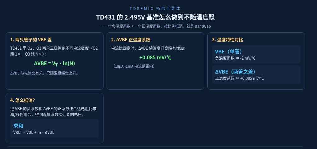 {新品推薦}TD431 拆解（包看懂）：那顆 2.5V 基準到底怎麼來的