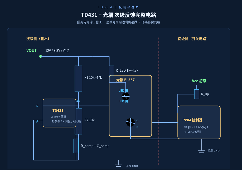 {新品推薦}TD431 拆解（包看懂）：那顆 2.5V 基準到底怎麼來的