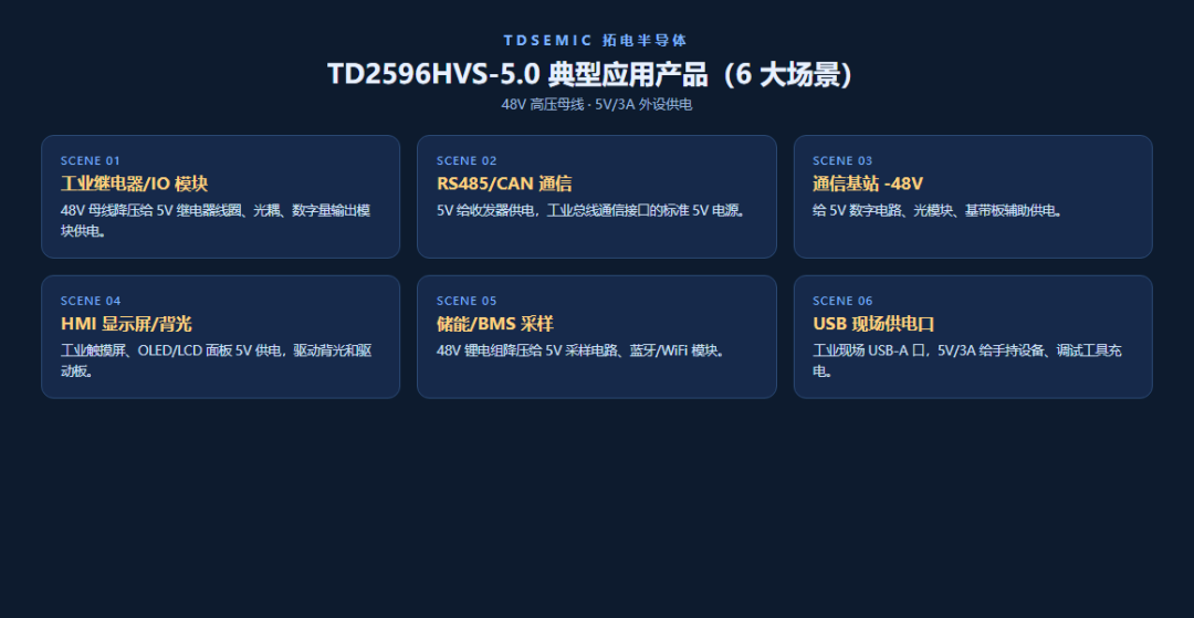 TD2596HVS-5.0:跟 3.3V 版同 die,就換了個輸出電阻網絡