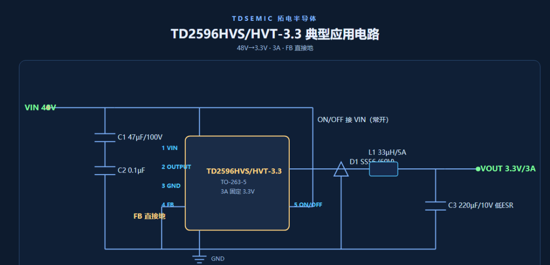 DC-DC電源芯片TD2596HVS-3.3 實戰:48V母線直接降到3.3V/3A,外圍只要5顆料