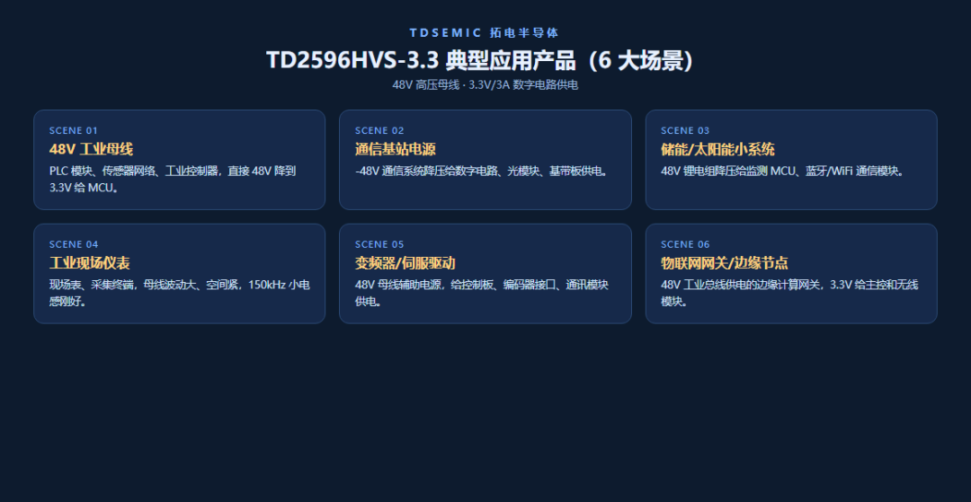 DC-DC電源芯片TD2596HVS-3.3 實戰:48V母線直接降到3.3V/3A,外圍只要5顆料